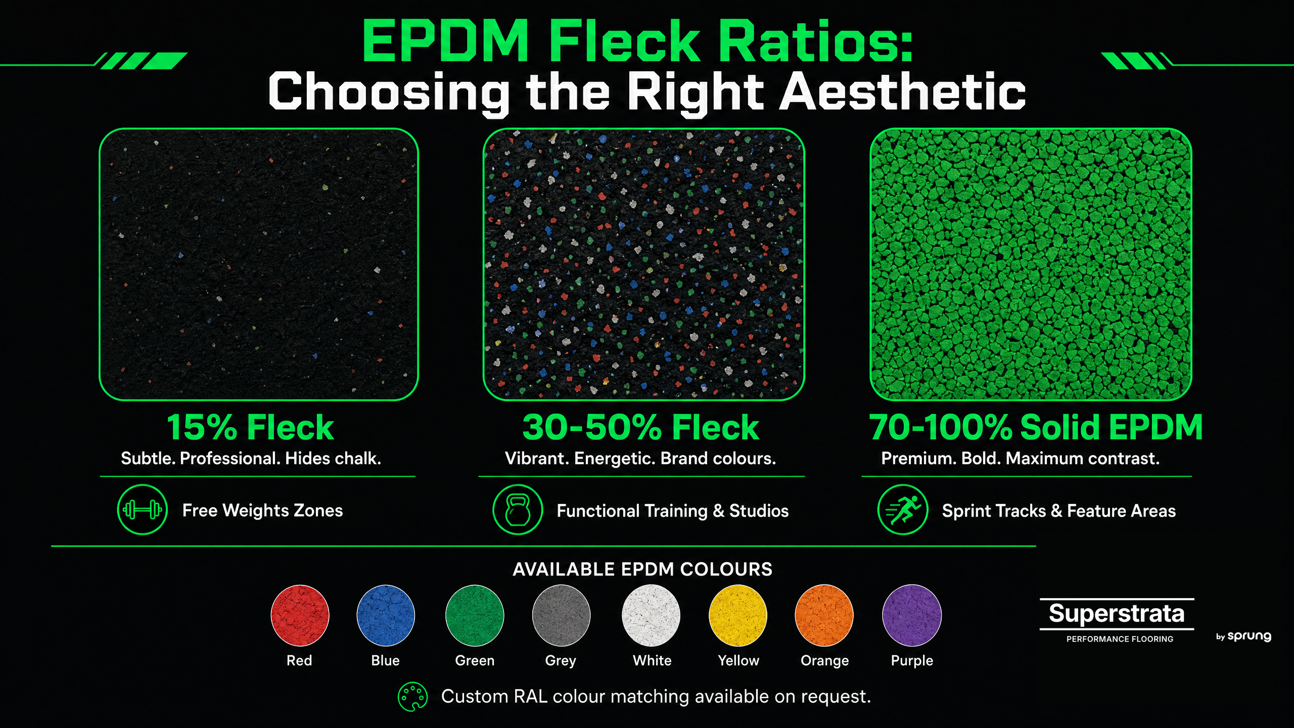 Superstrata rubber flooring colour fleck ratio guide