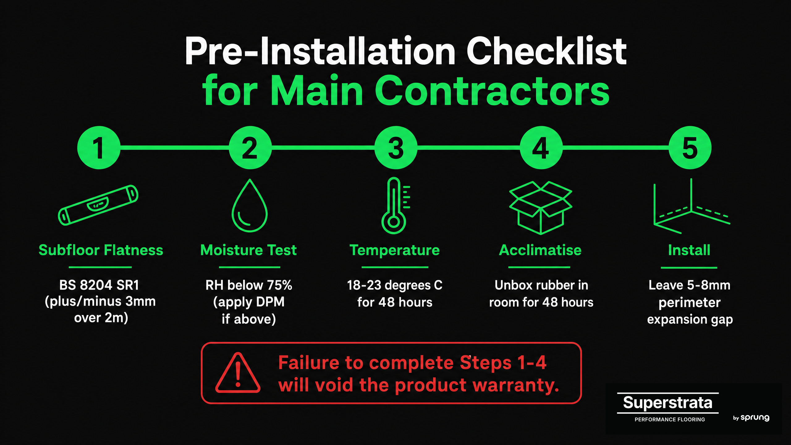 Superstrata gym flooring installation and subfloor preparation checklist